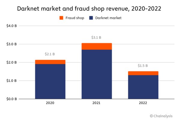 darknet market lists