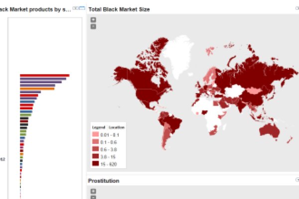 dark markets 2025