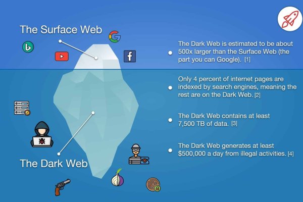 dark web link